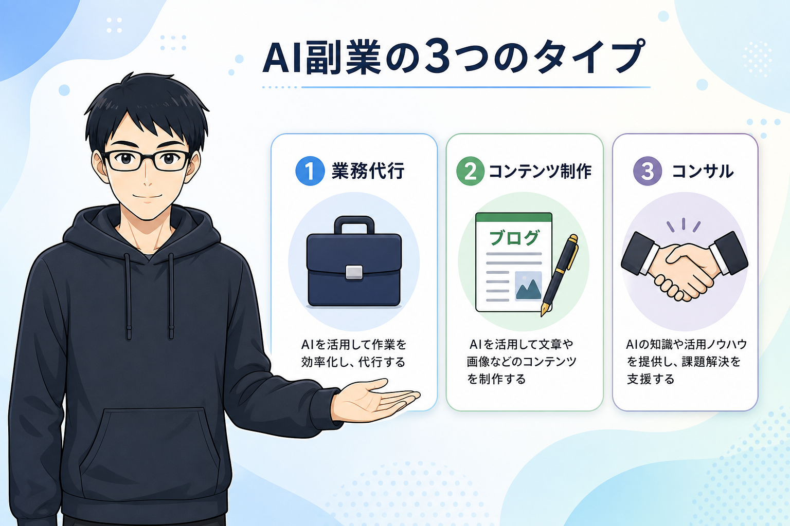 AI副業の3つのタイプ