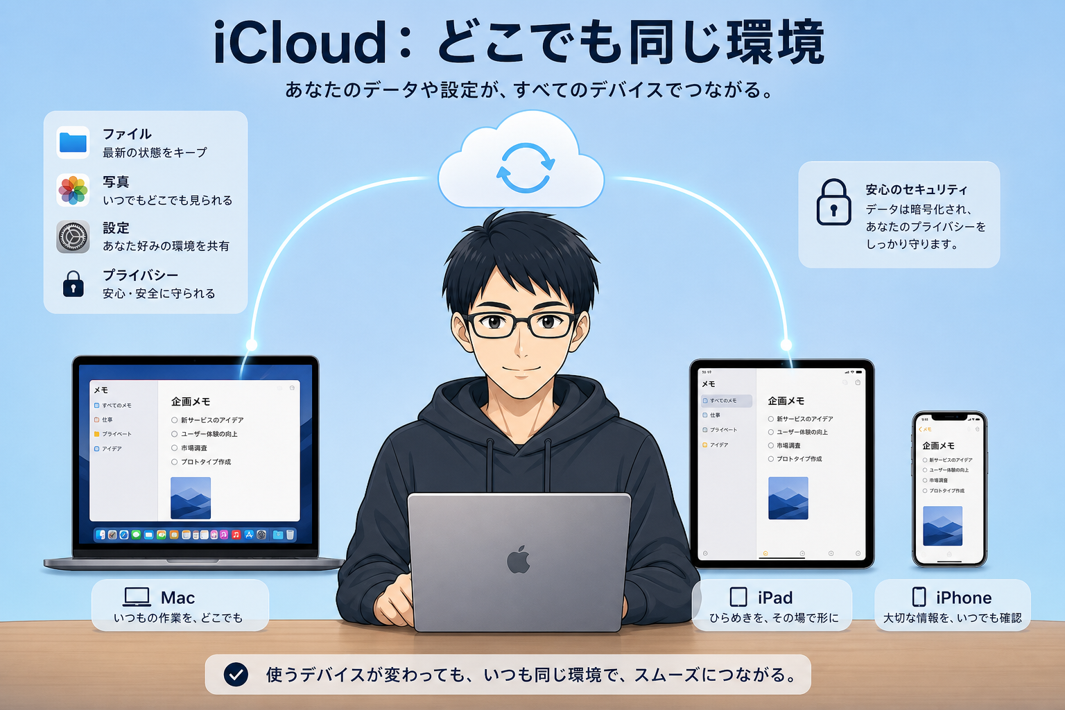 iCloud連携