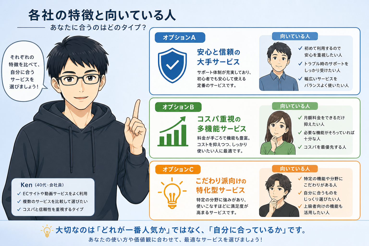各社の特徴