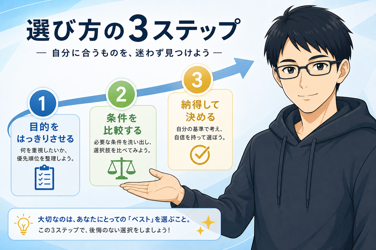 選び方の3ステップ