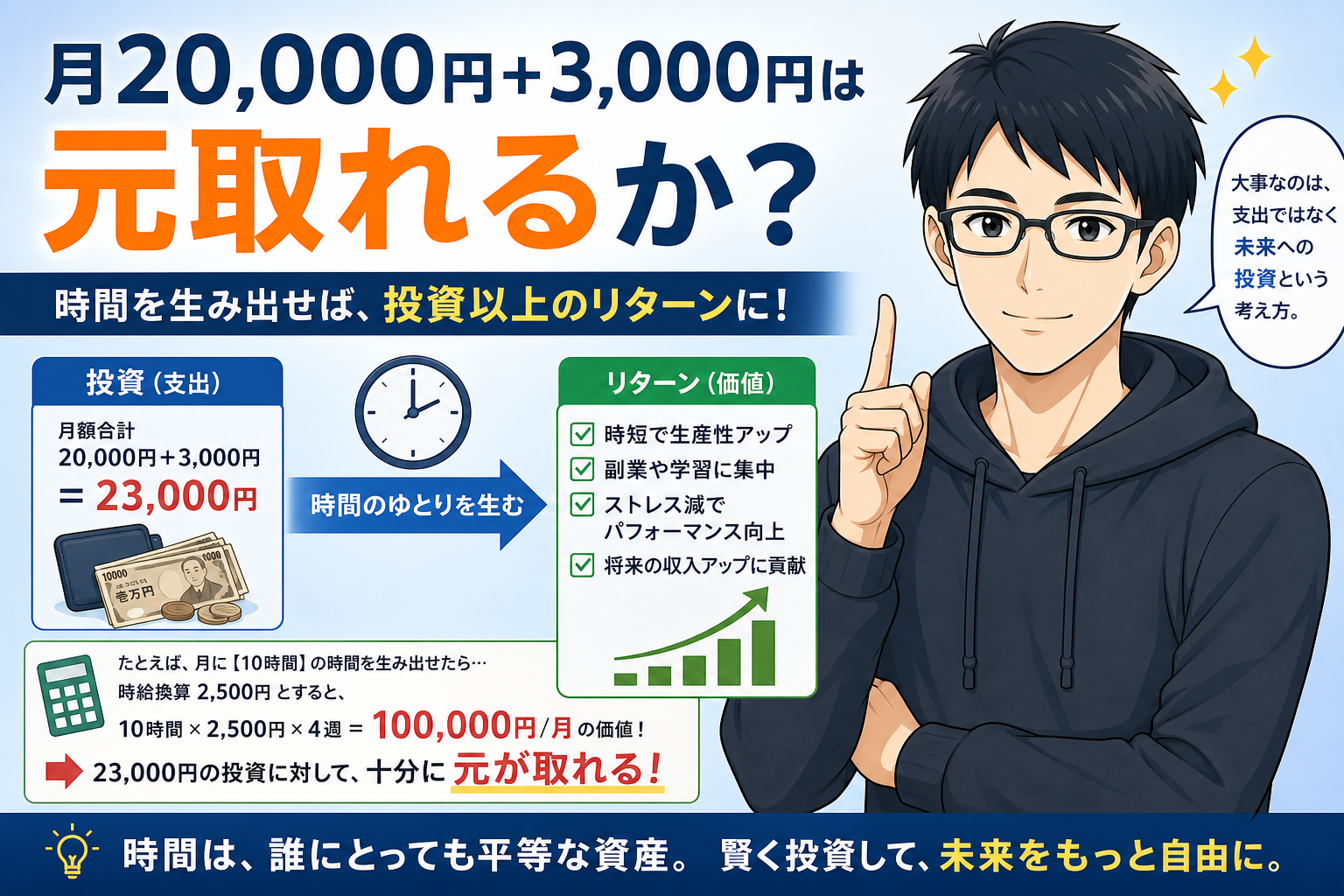 元取れるか