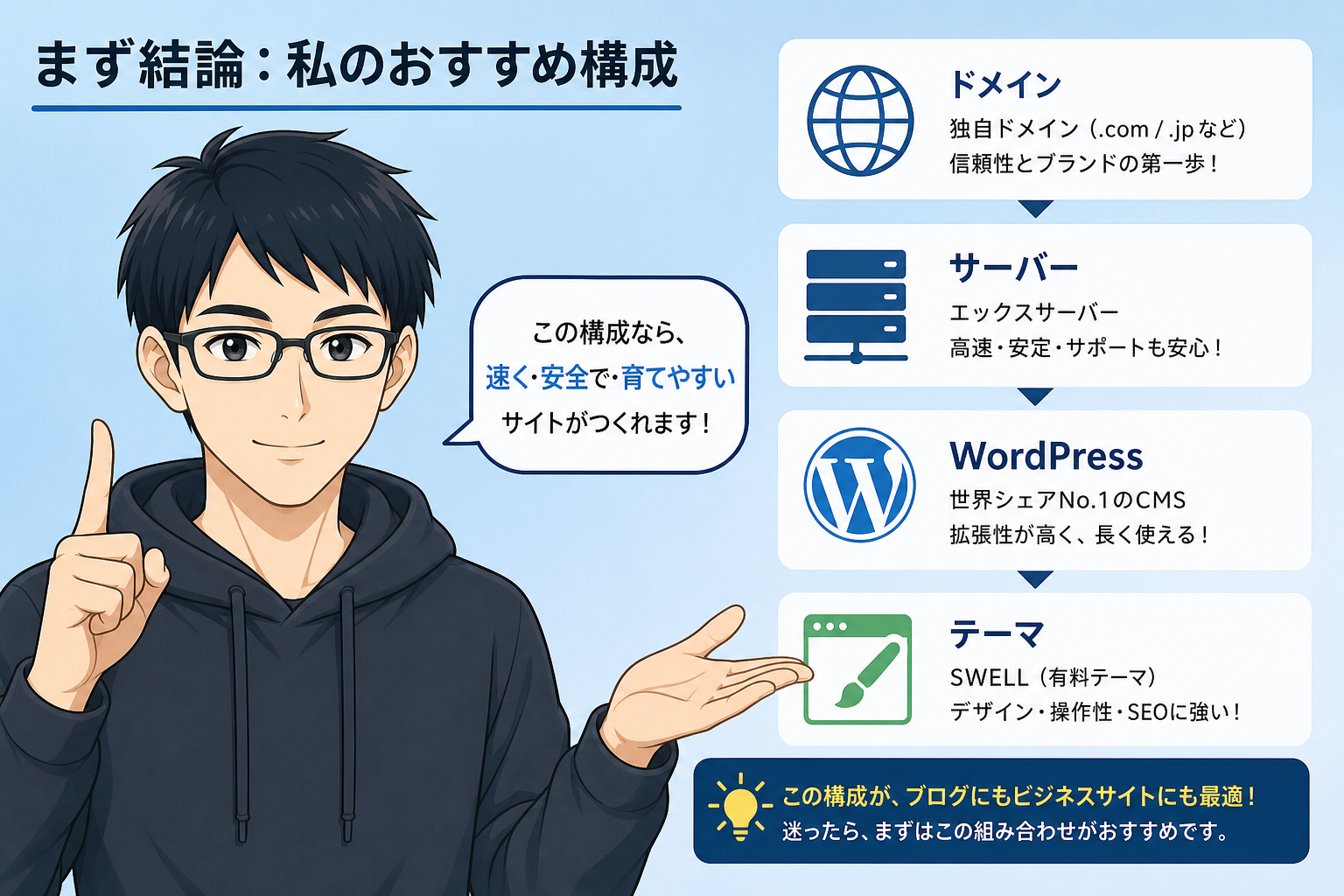 まず結論