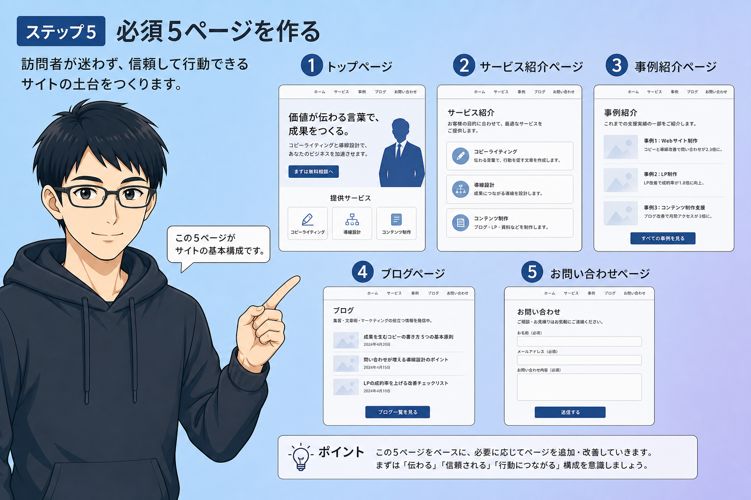 ステップ5必須5ページ