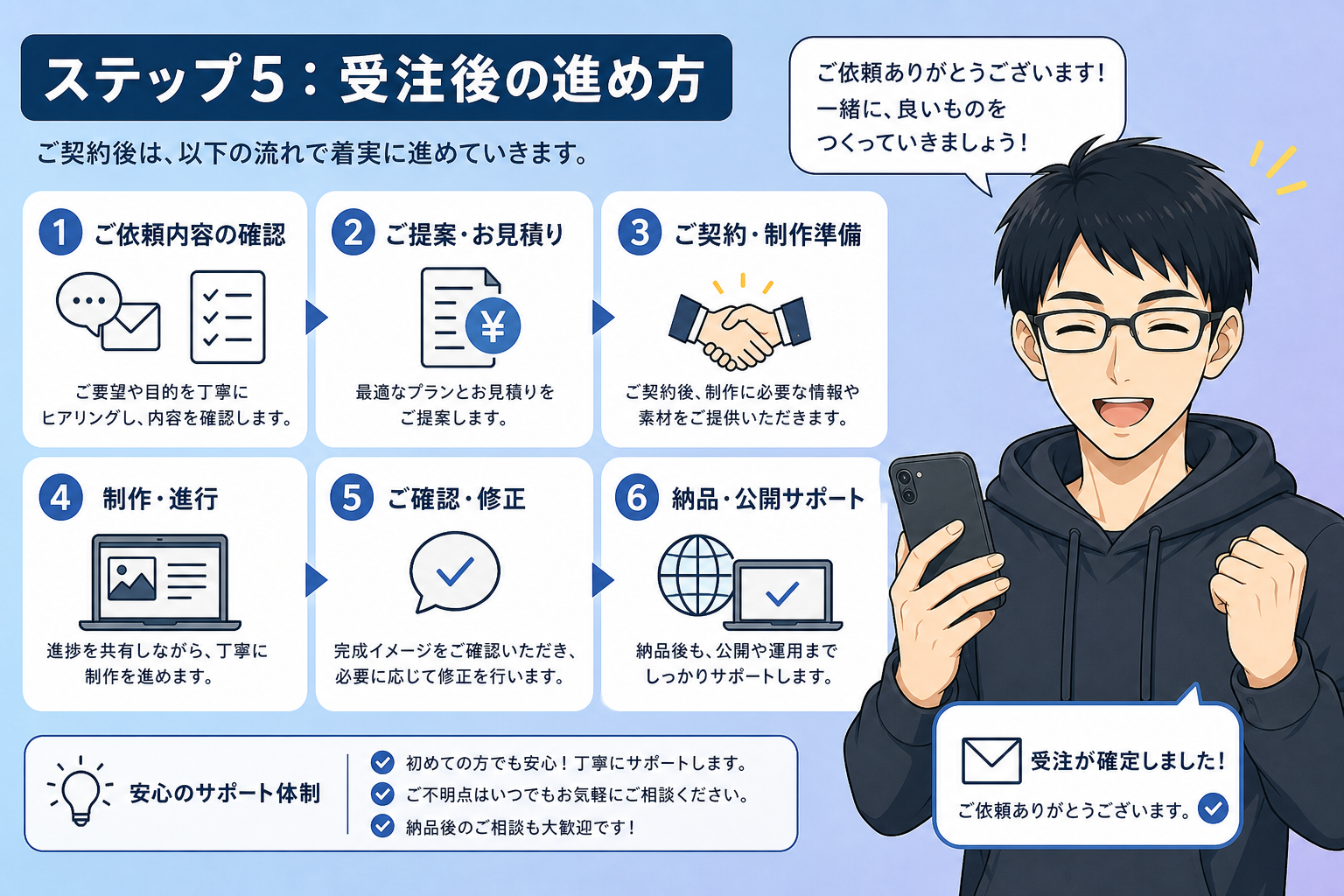 クラウドワークス・ランサーズの始め方 挿絵6