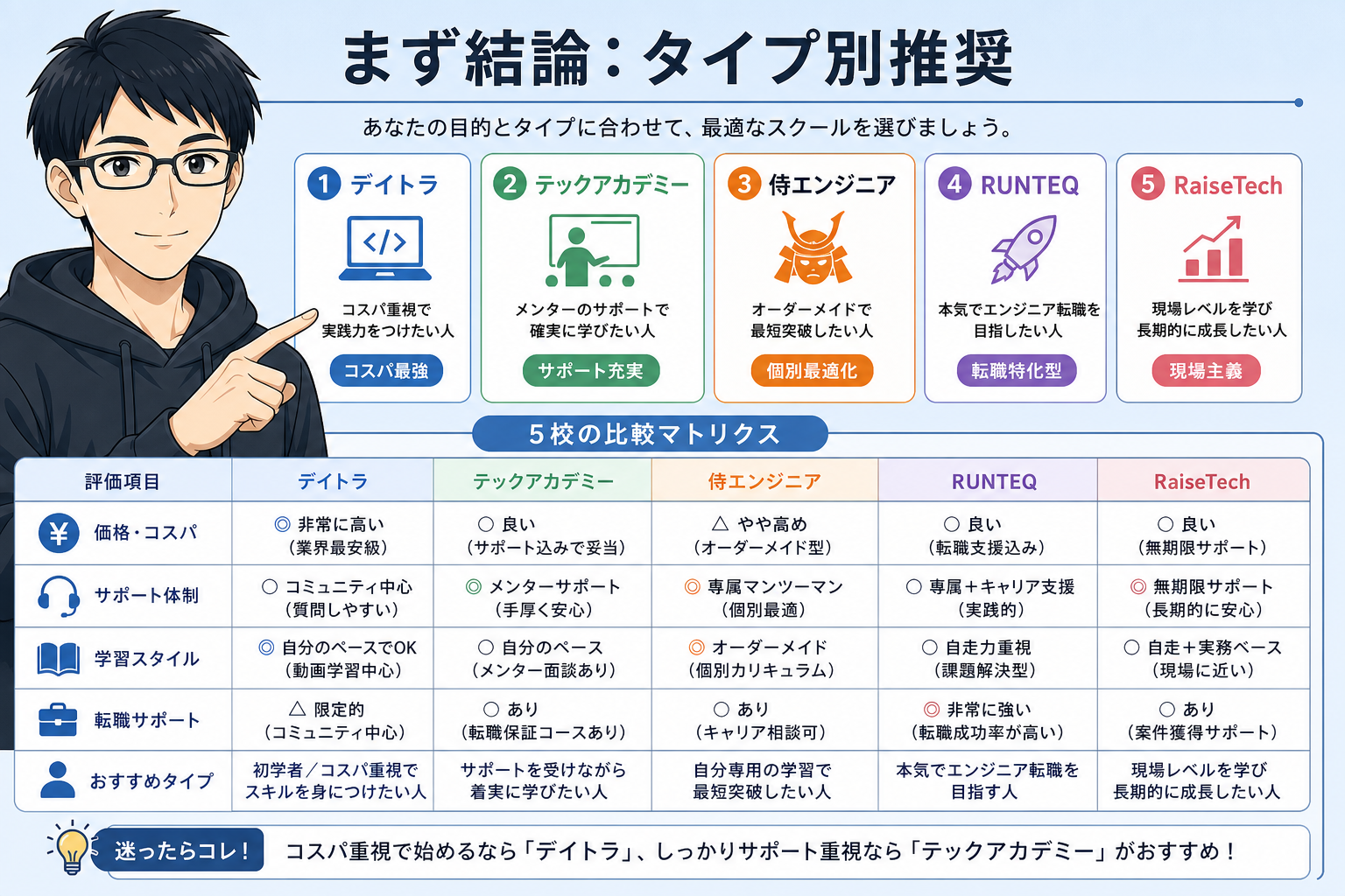 AIスクール比較TOP5 挿絵1