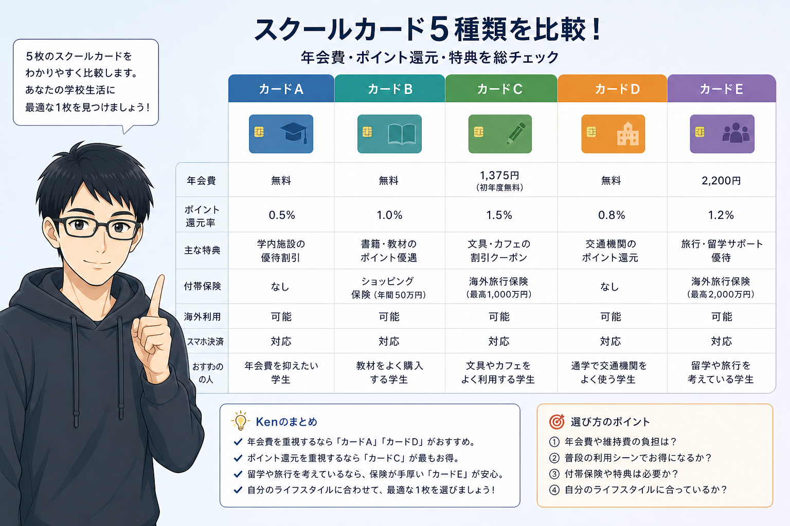 AIスクール比較TOP5 挿絵2