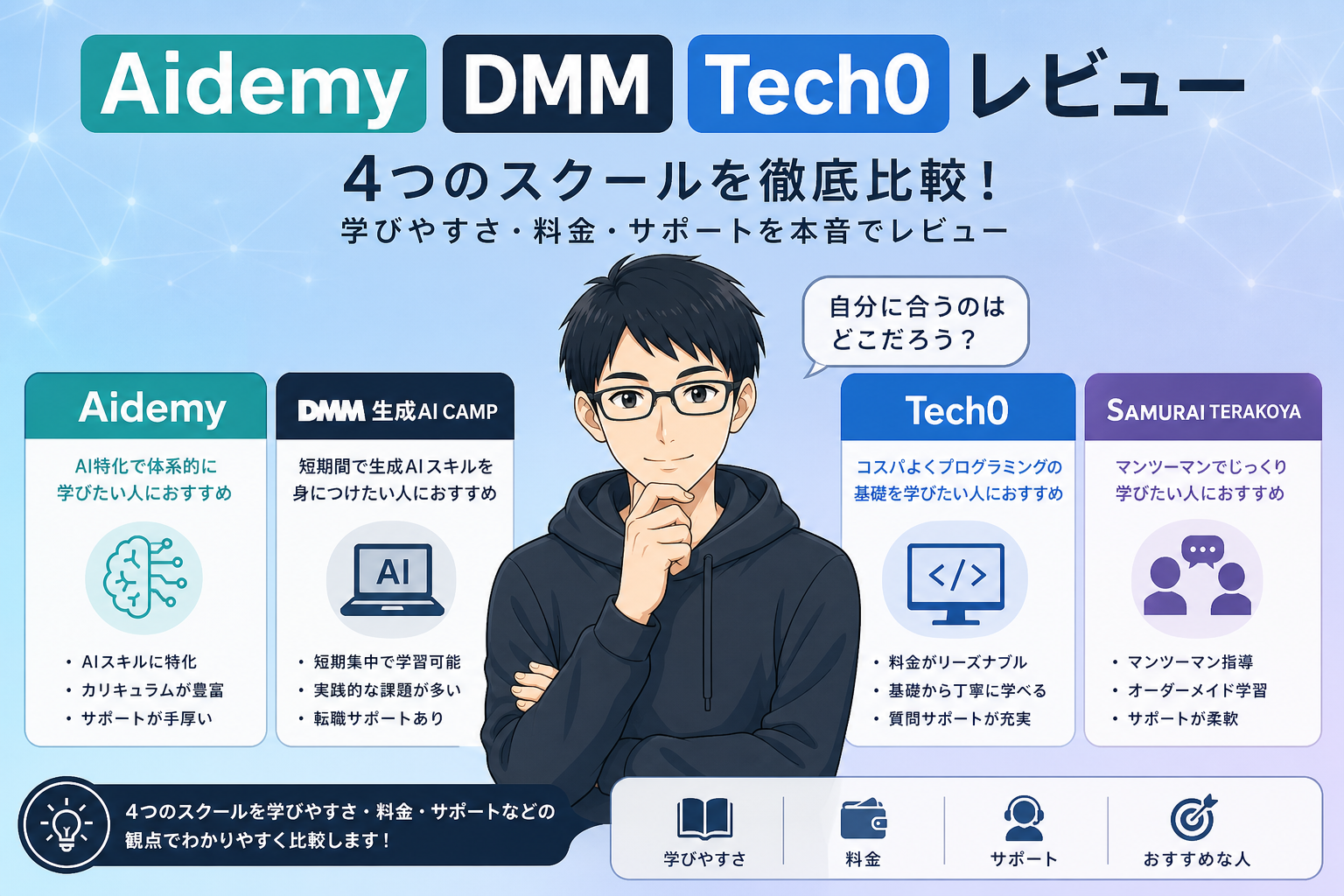 AIスクール比較TOP5 挿絵5