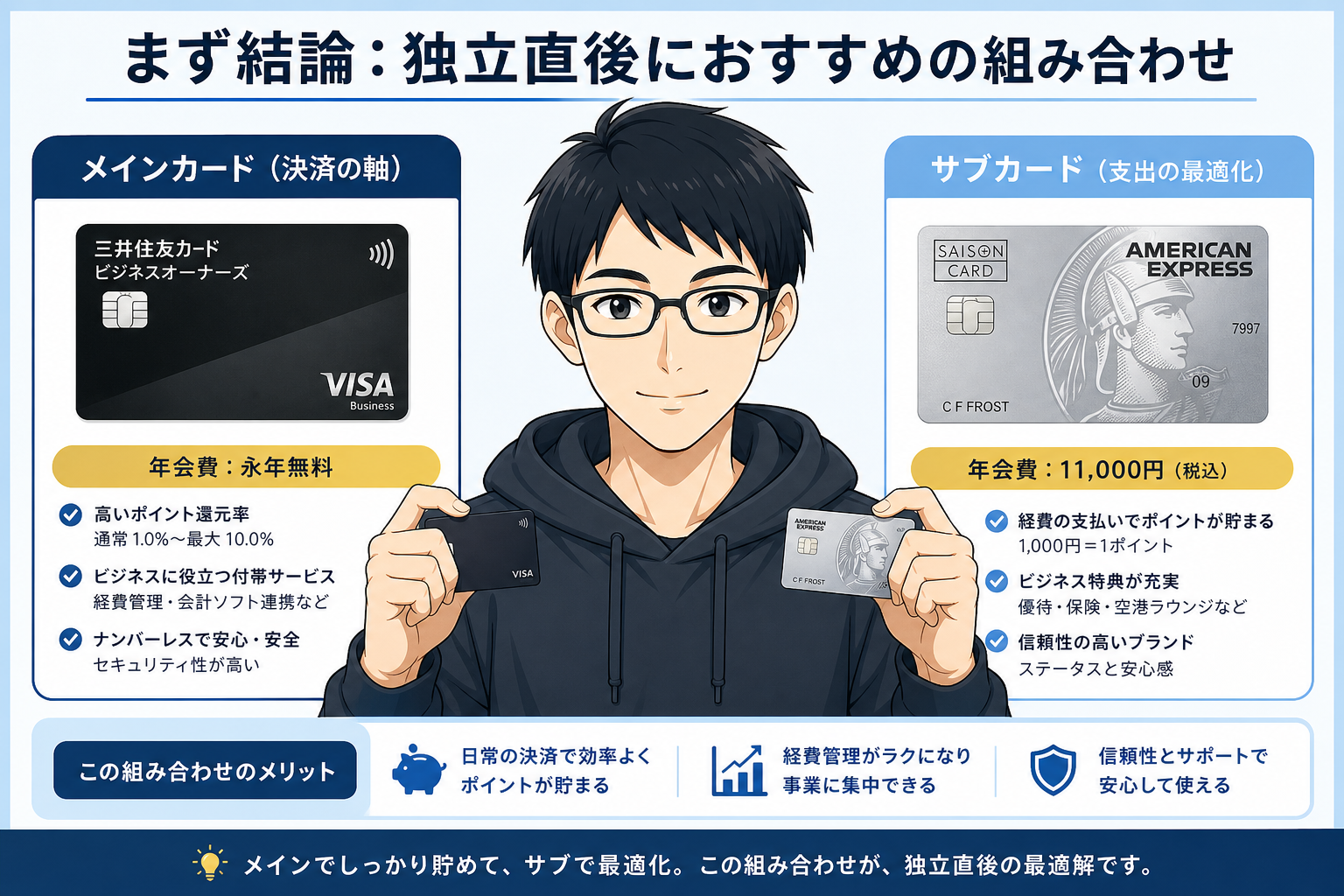 フリーランスにおすすめのクレカ 挿絵1