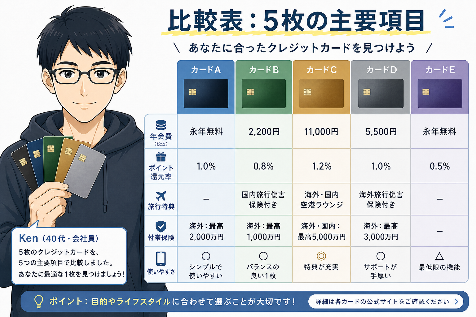 フリーランスにおすすめのクレカ 挿絵2