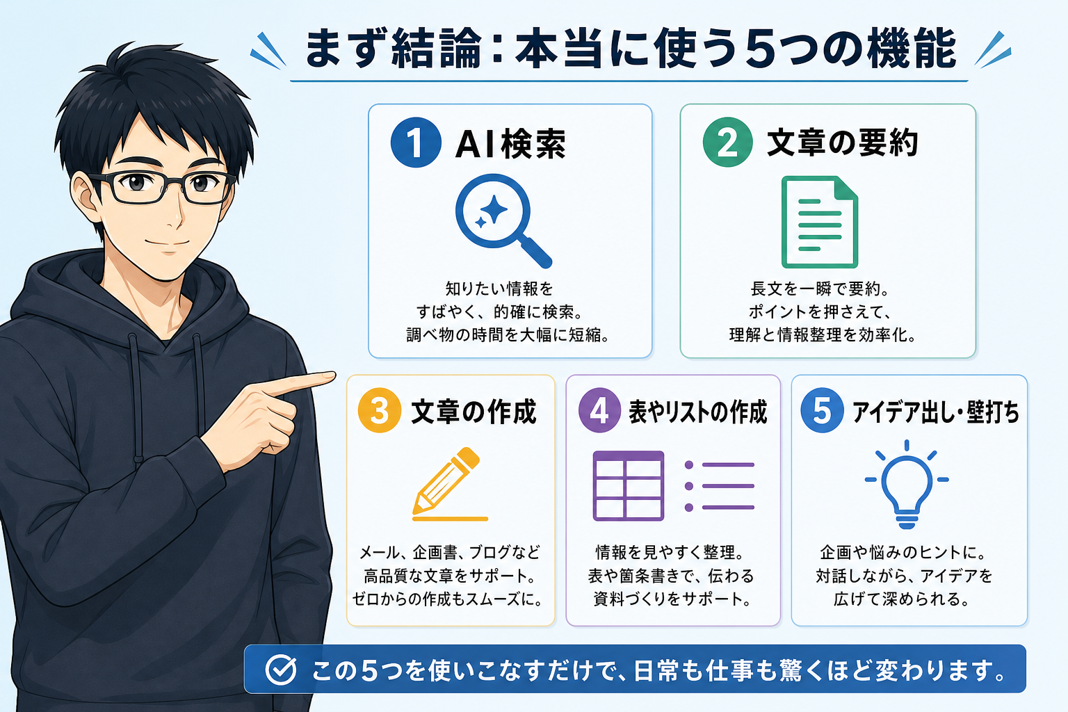 ChatGPT本当に使う5機能 挿絵1