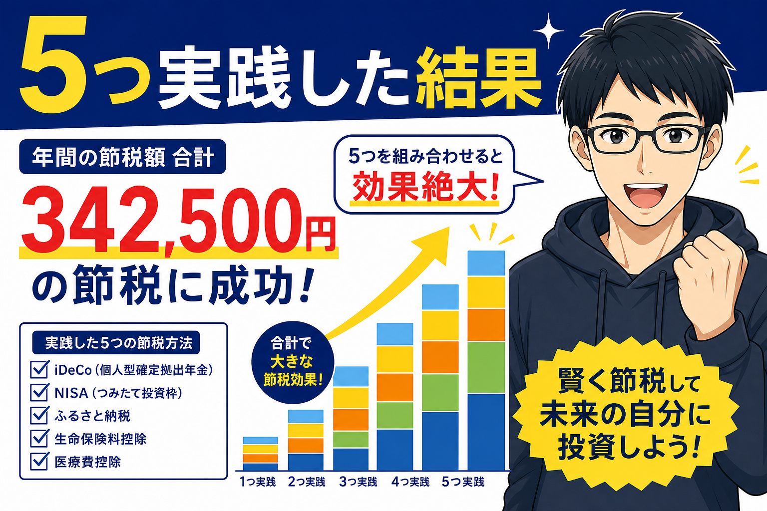 5つの節税策をすべて実践した結果のイメージ