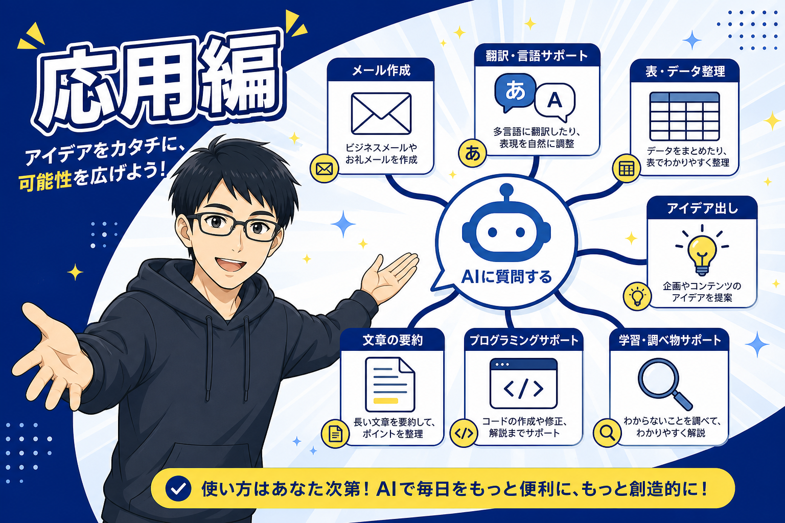 長文要約の応用シーンのイメージ