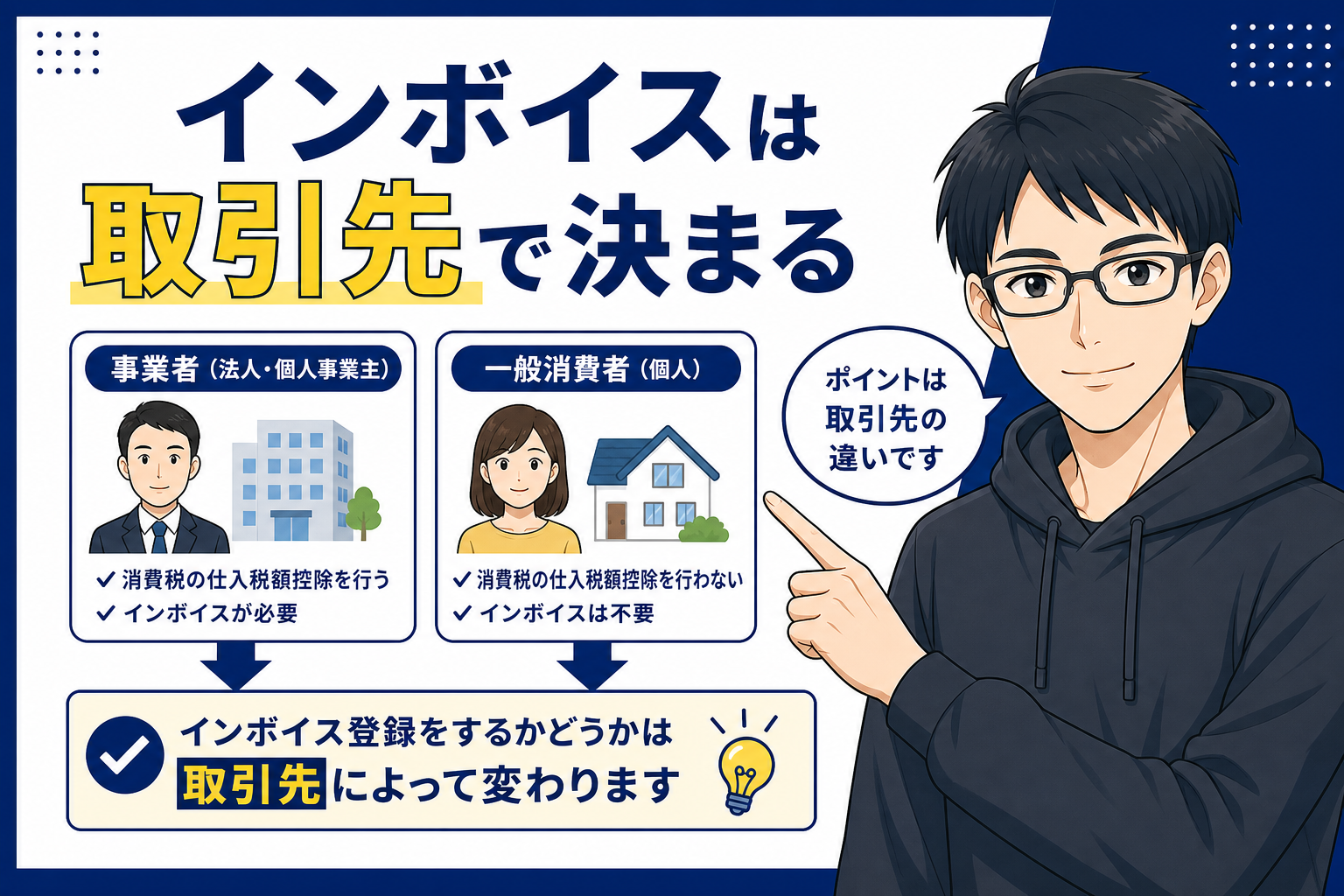 インボイスは取引先で決まると説明するケン
