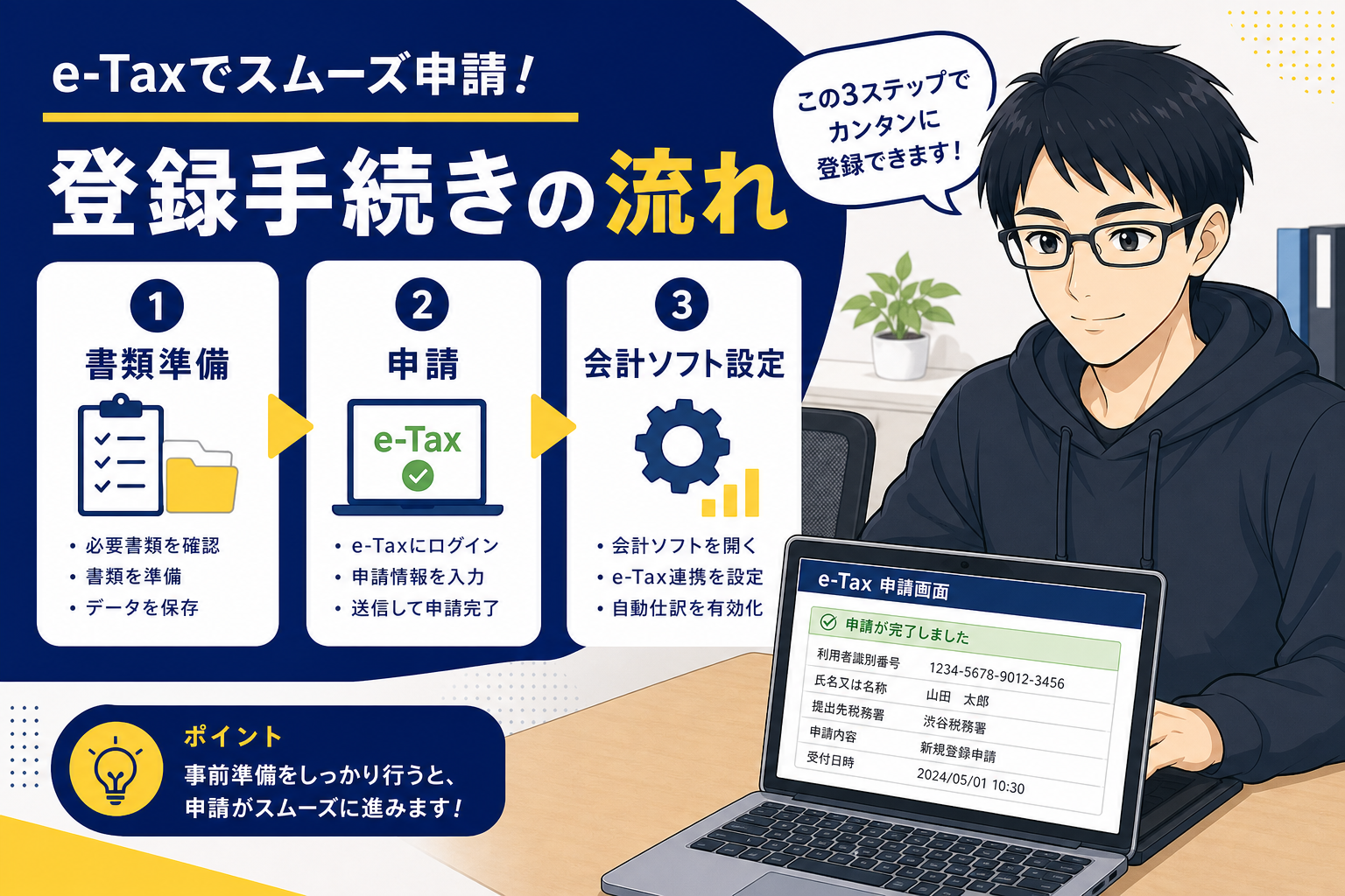 インボイス登録手続きの流れを進めるケン