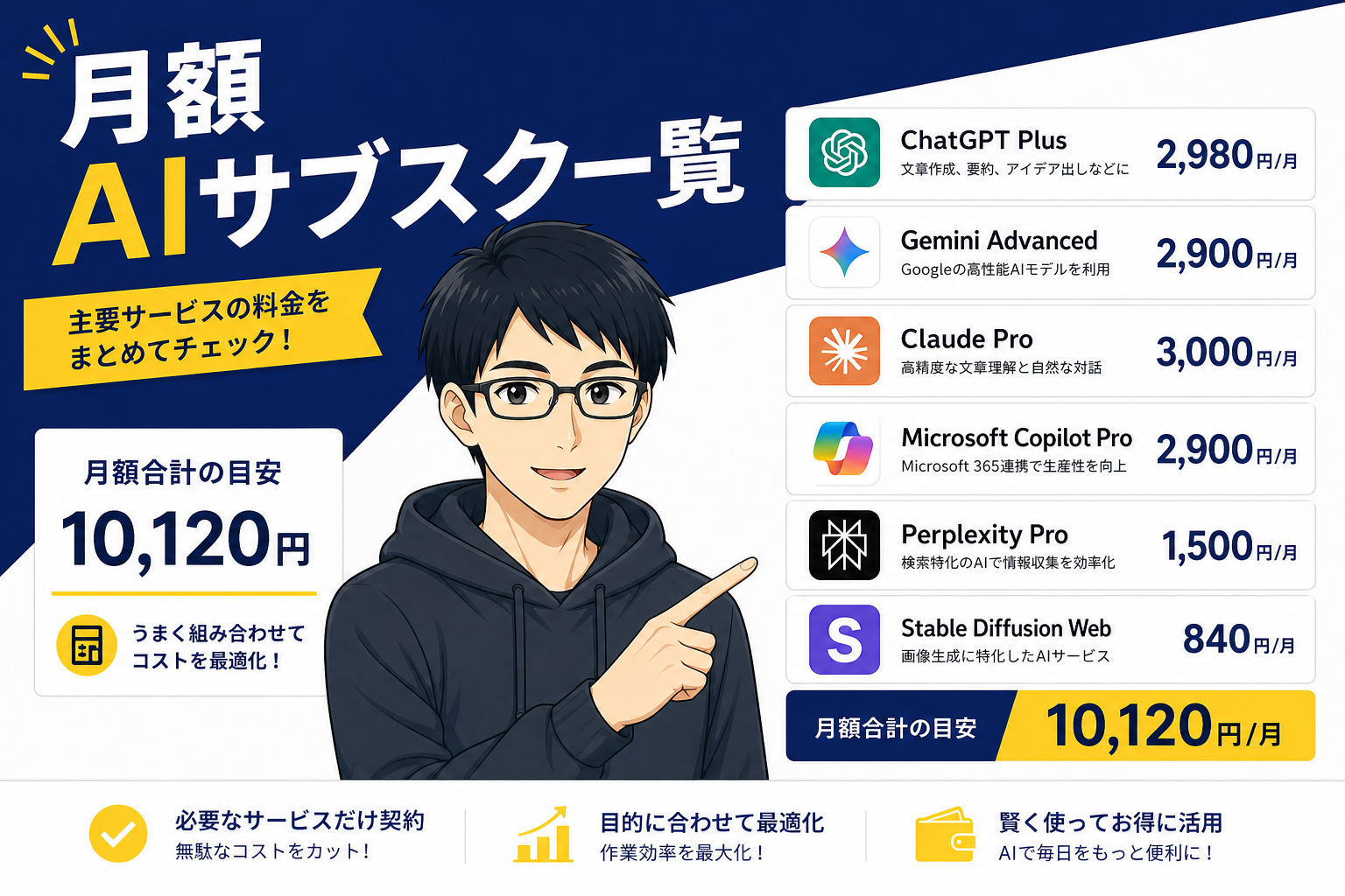 月額AIサブスク一覧を紹介するケン