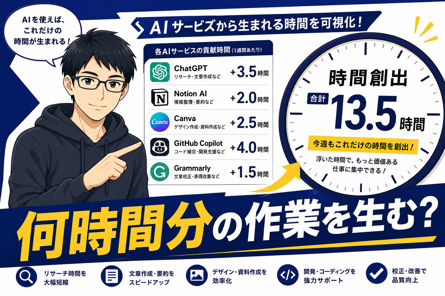 各AIサービスが生む作業時間を解説するケン