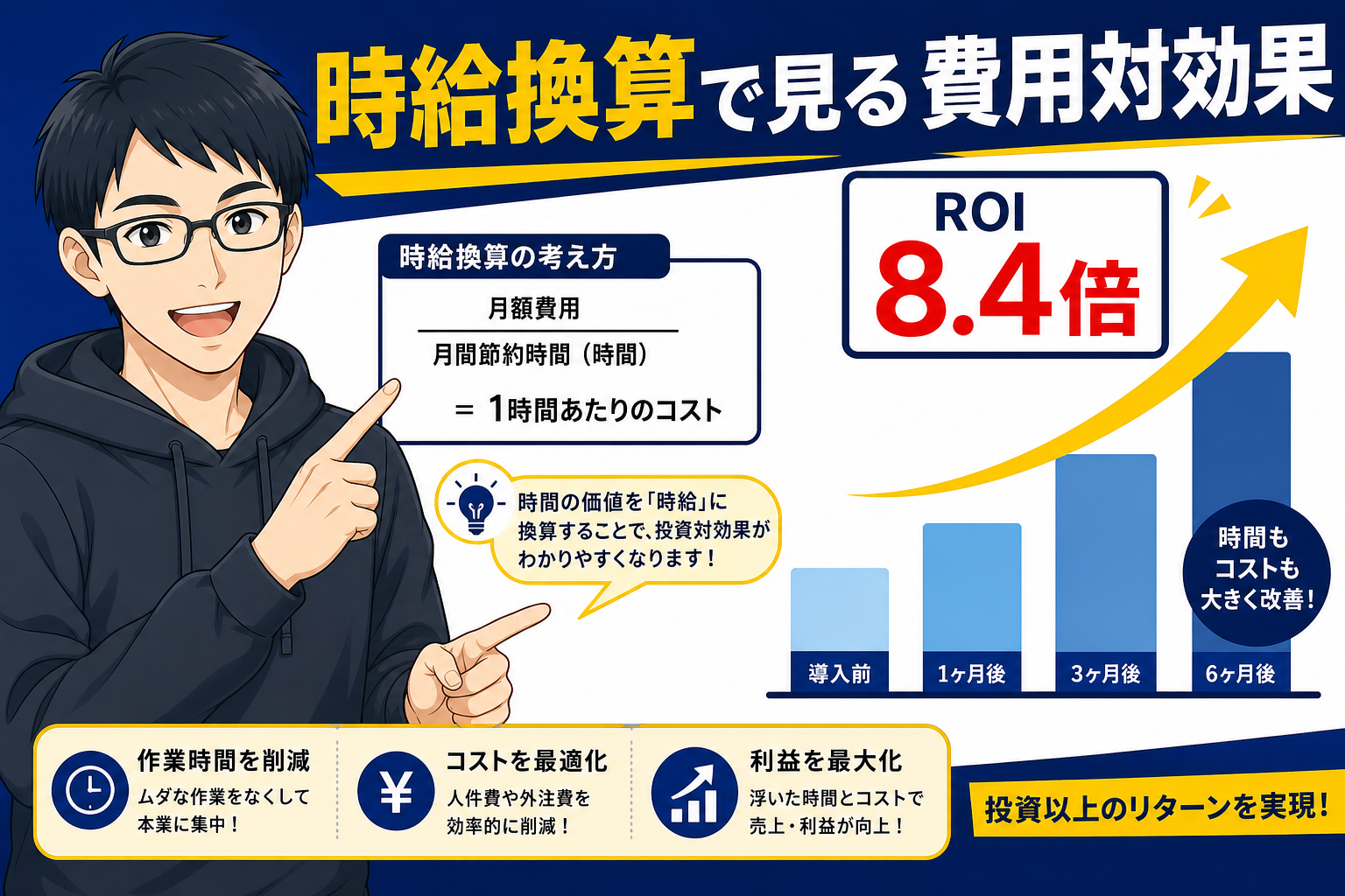 時給換算でAI課金の費用対効果を示すケン