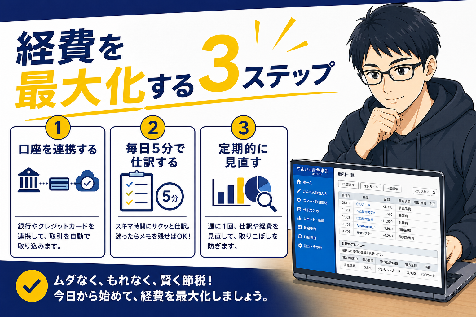 経費を最大化する3ステップを示すケン