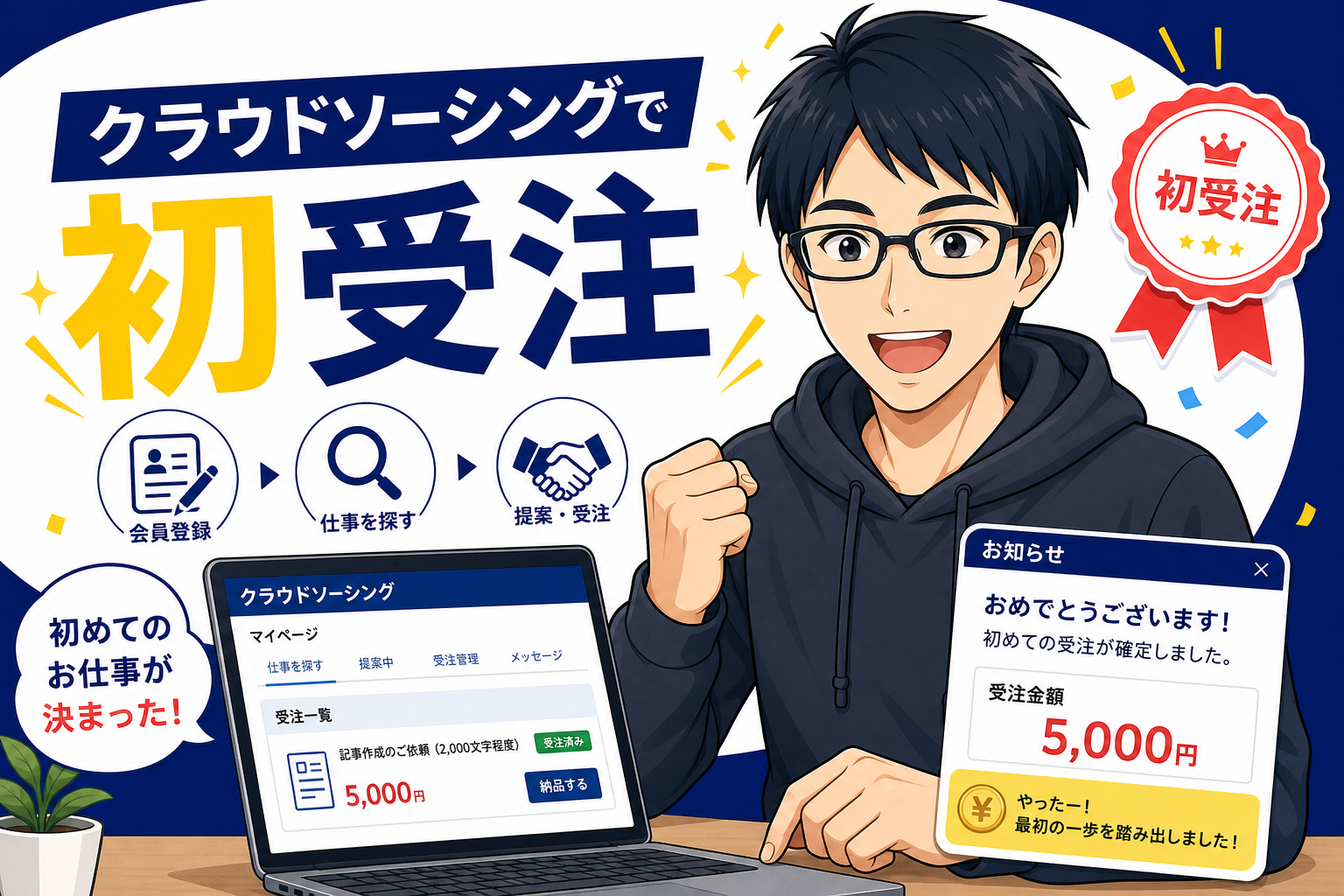 クラウドソーシングで初受注するケン