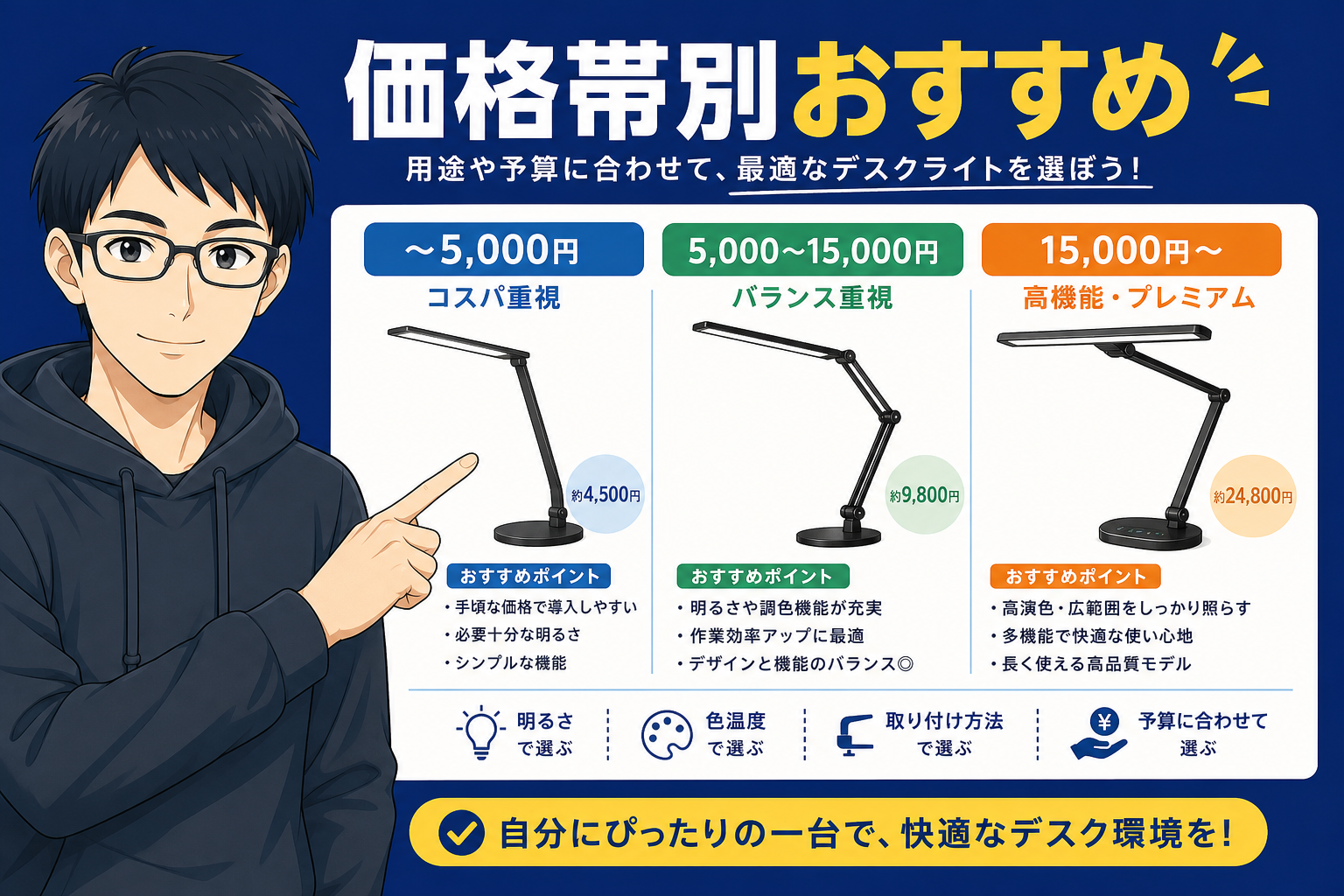 価格帯別おすすめ照明の比較イメージ