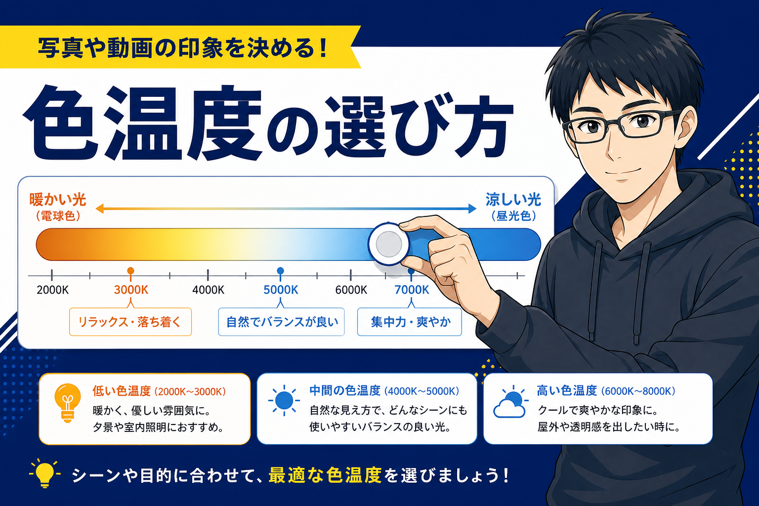 色温度の選び方