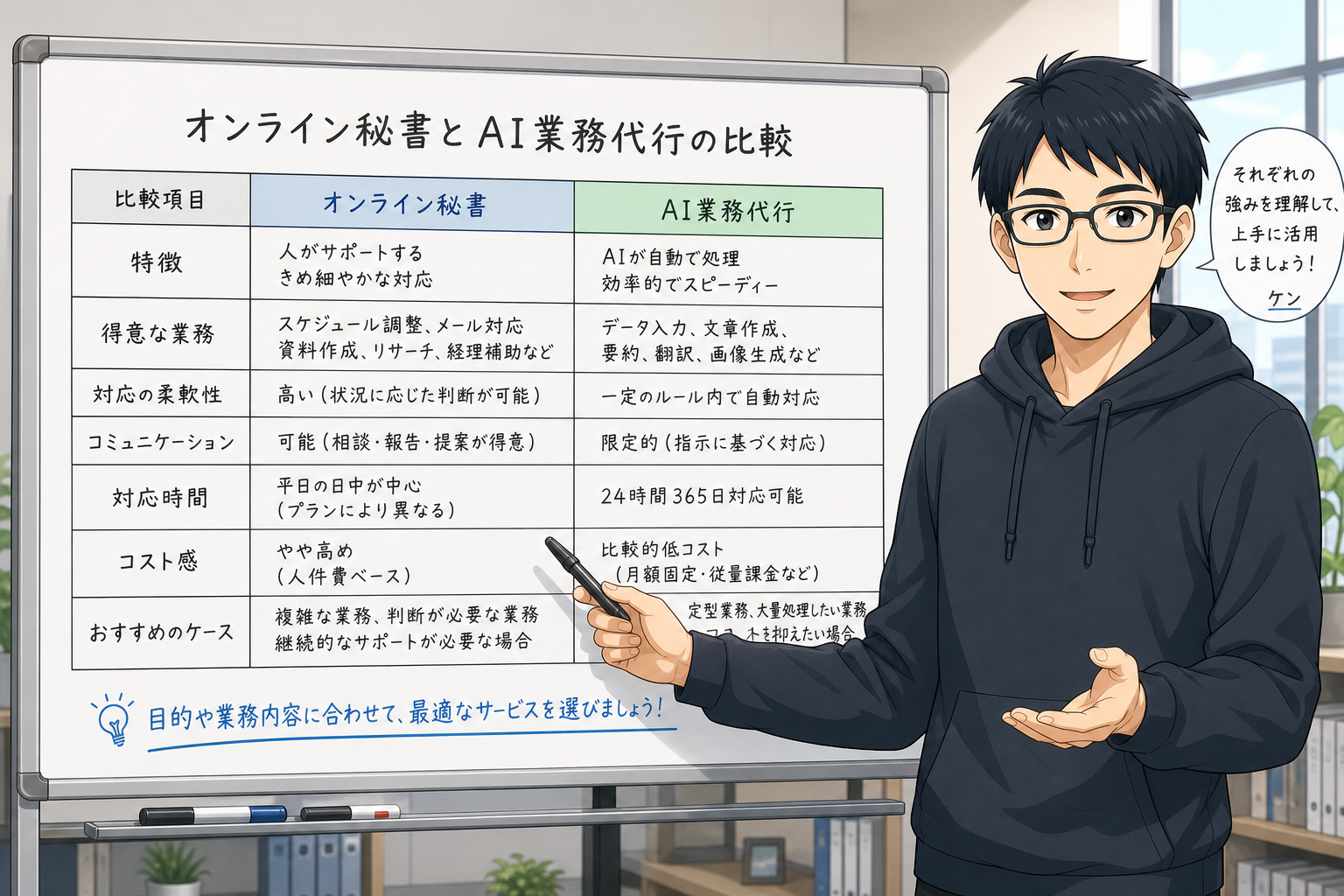 在宅でバックオフィス業務をこなすオンライン秘書のイメージ