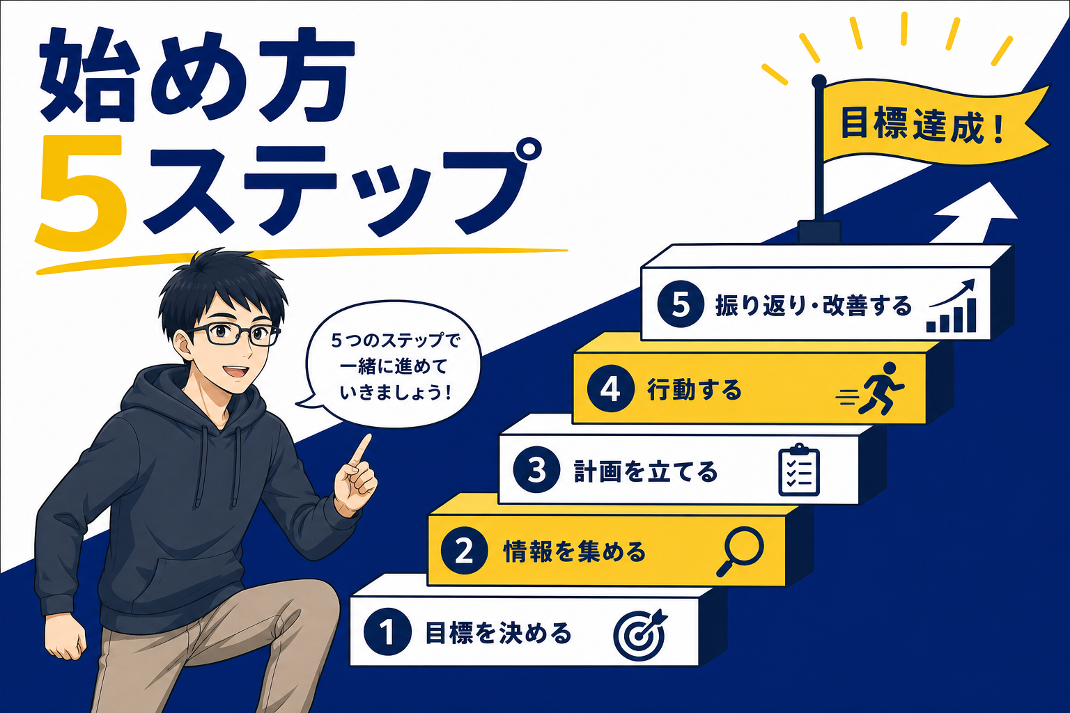 オンライン秘書の始め方5ステップを説明するケン