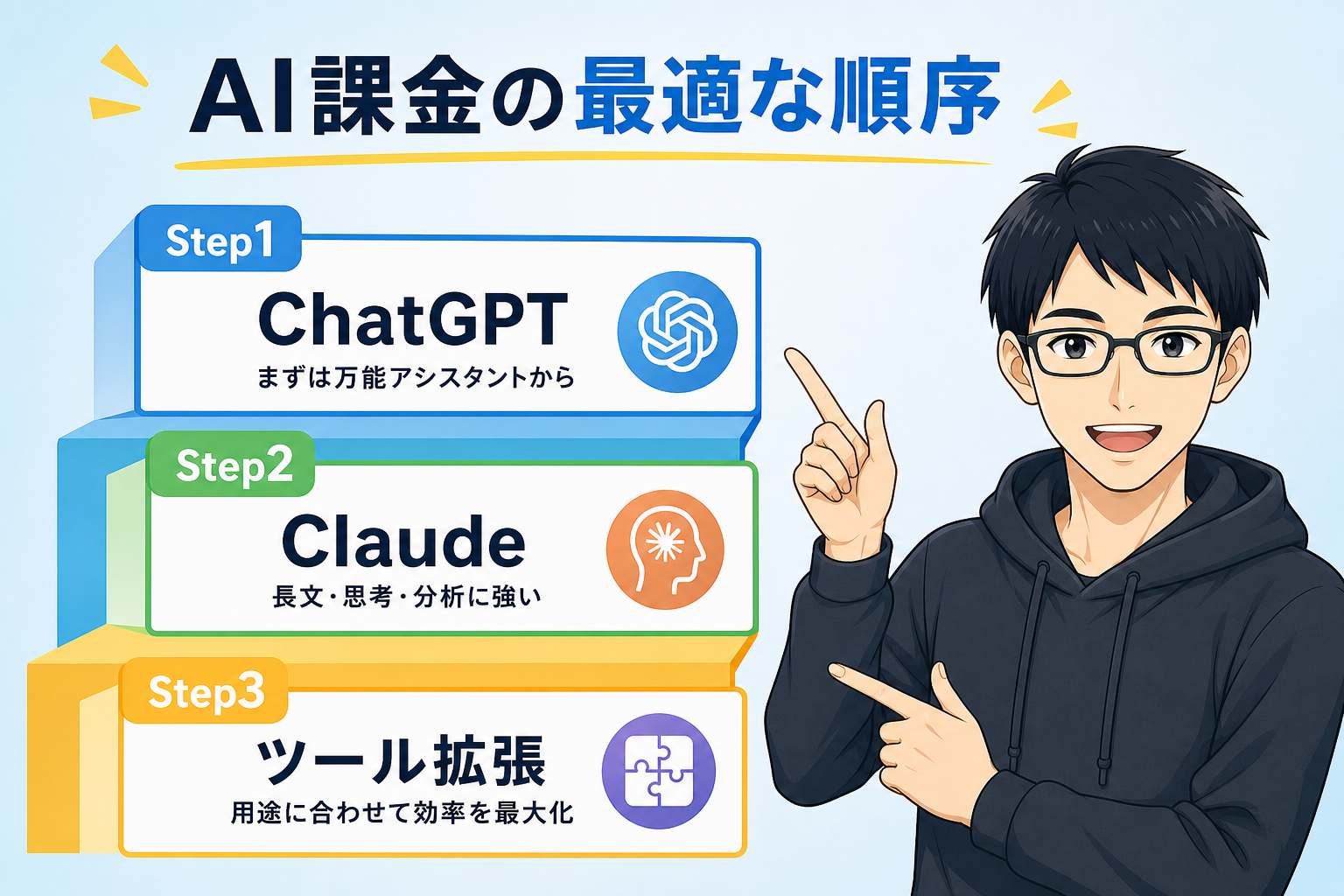 AI課金の最適な順序を3ステップで説明するケン