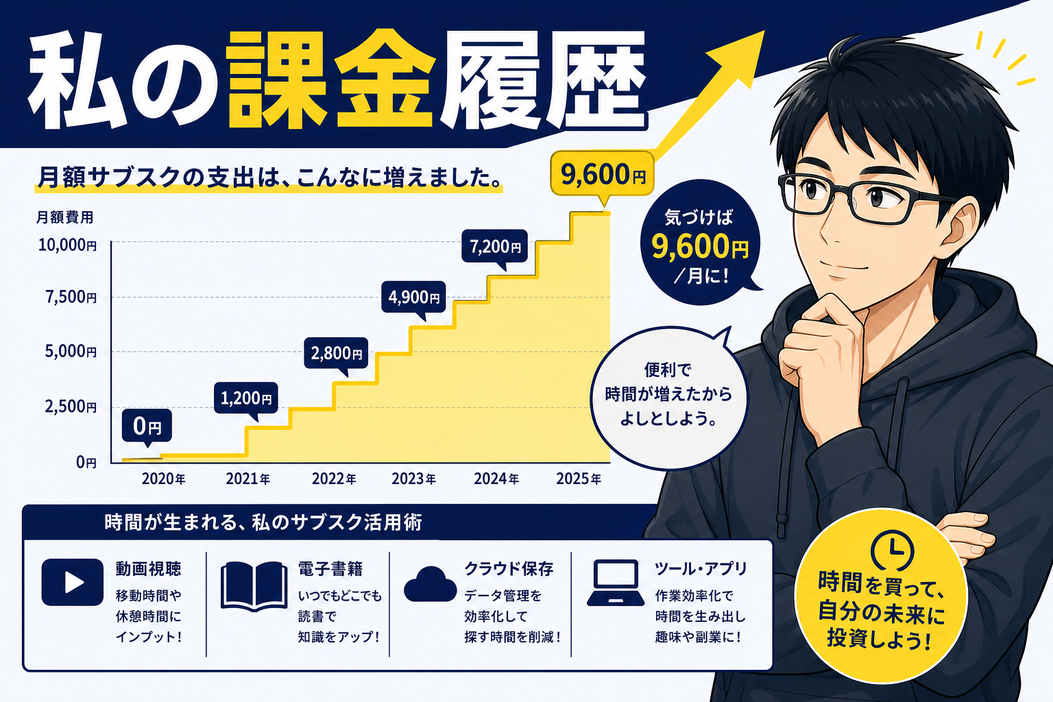 課金履歴と気づきを振り返るケン