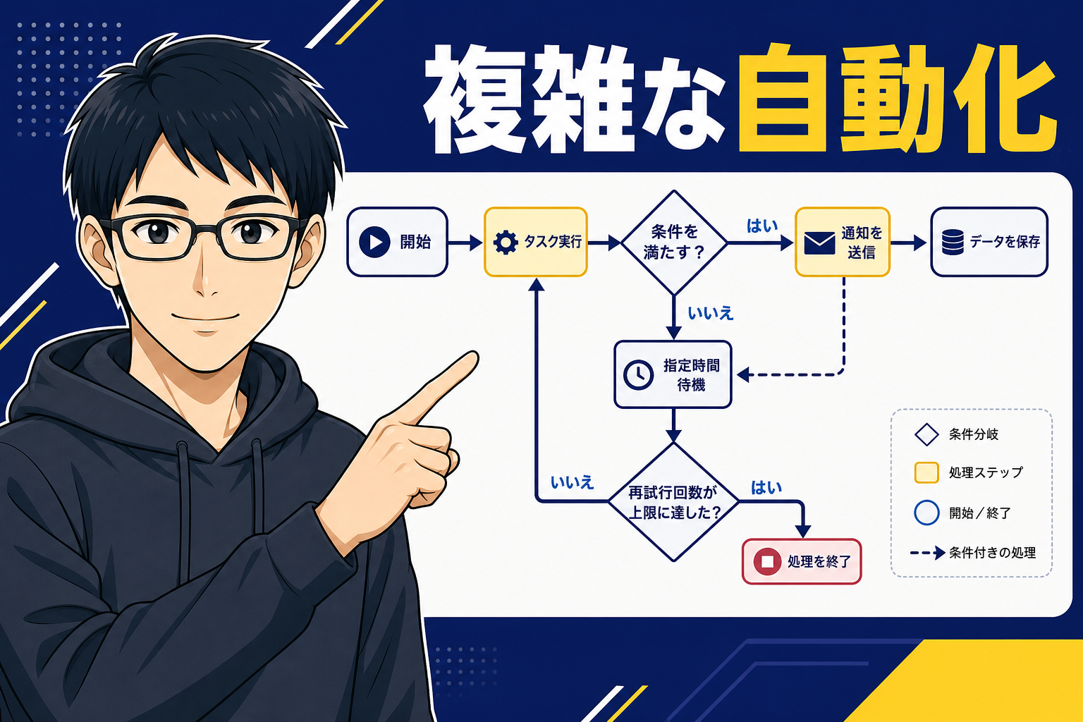 Makeで複雑な自動化を説明するケン