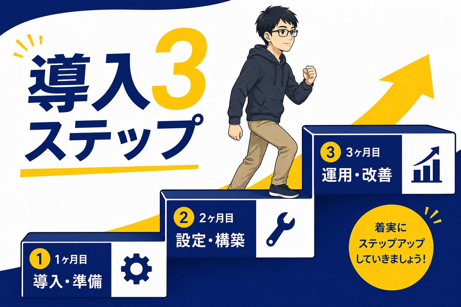 ノーコード導入の3ステップを説明するケン