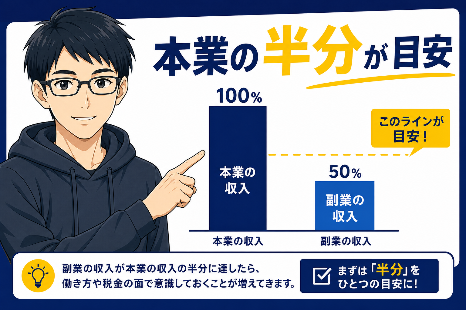副業月収が本業の半分以上のラインを説明するケン