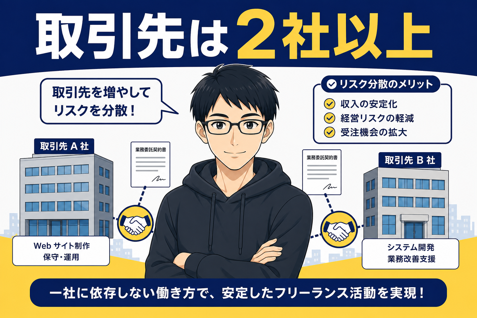 取引先2社以上の継続案件が必要と説明するケン
