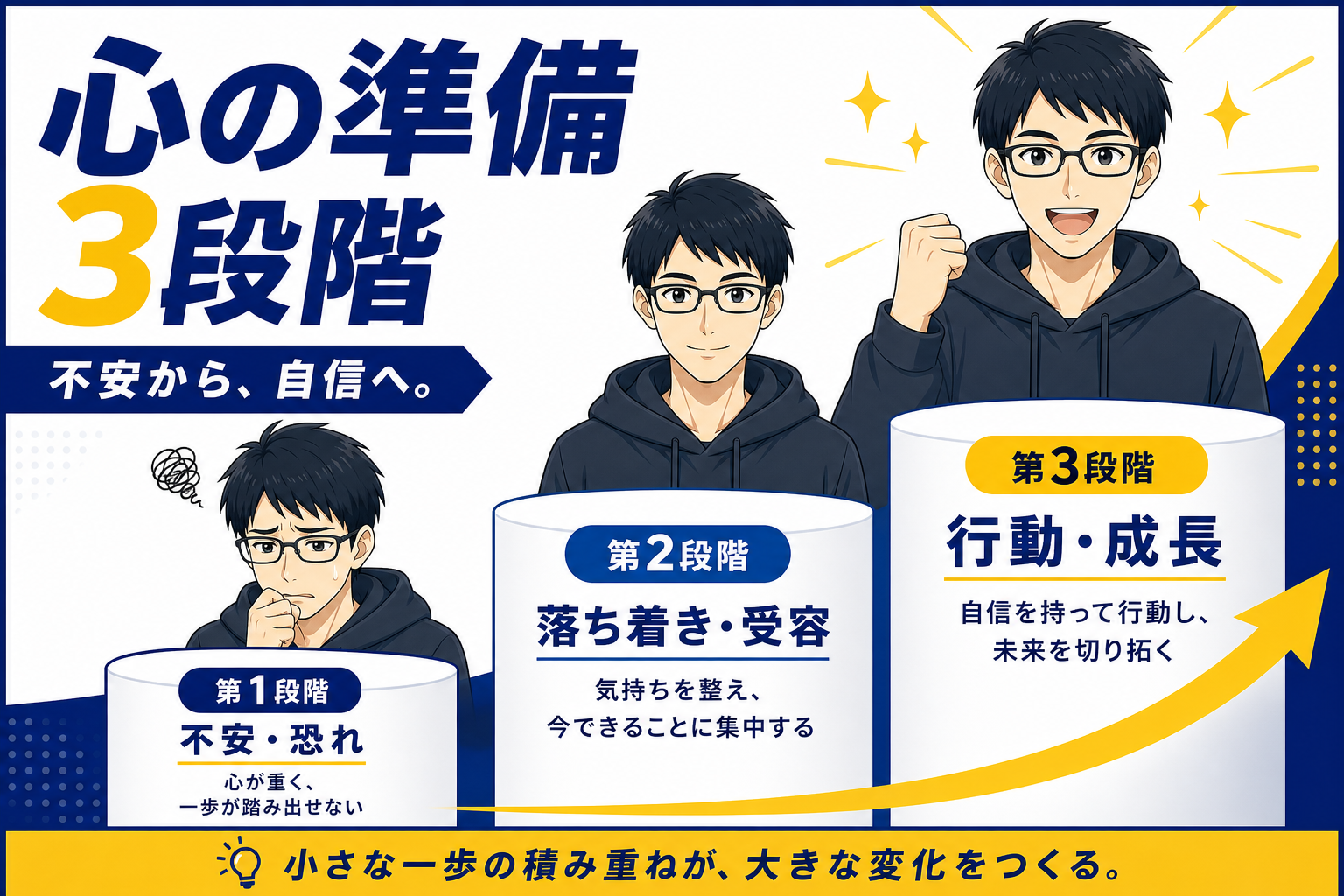 心の準備の3段階を説明するケン
