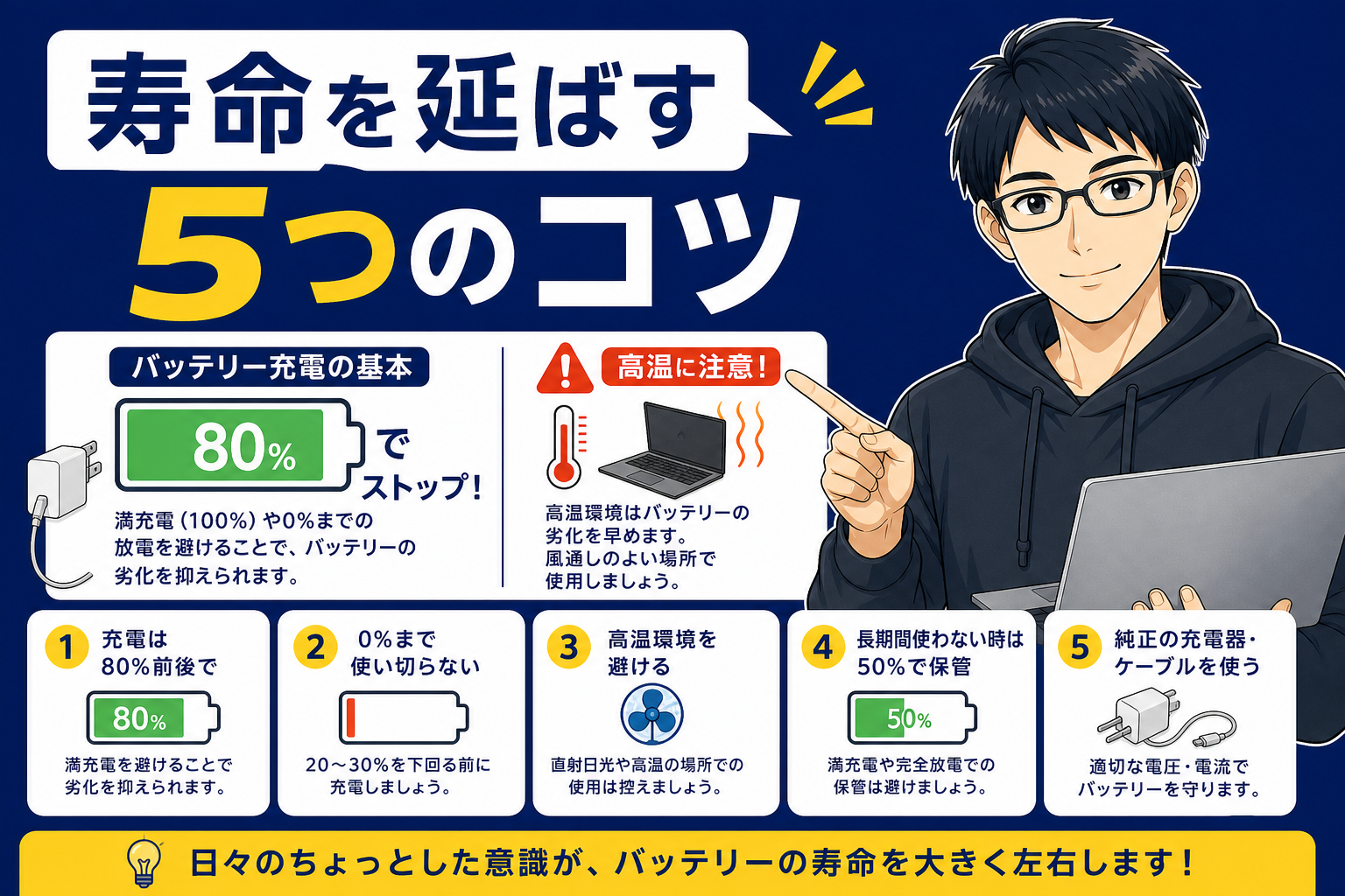 バッテリー寿命を延ばす5つのコツを説明するケン
