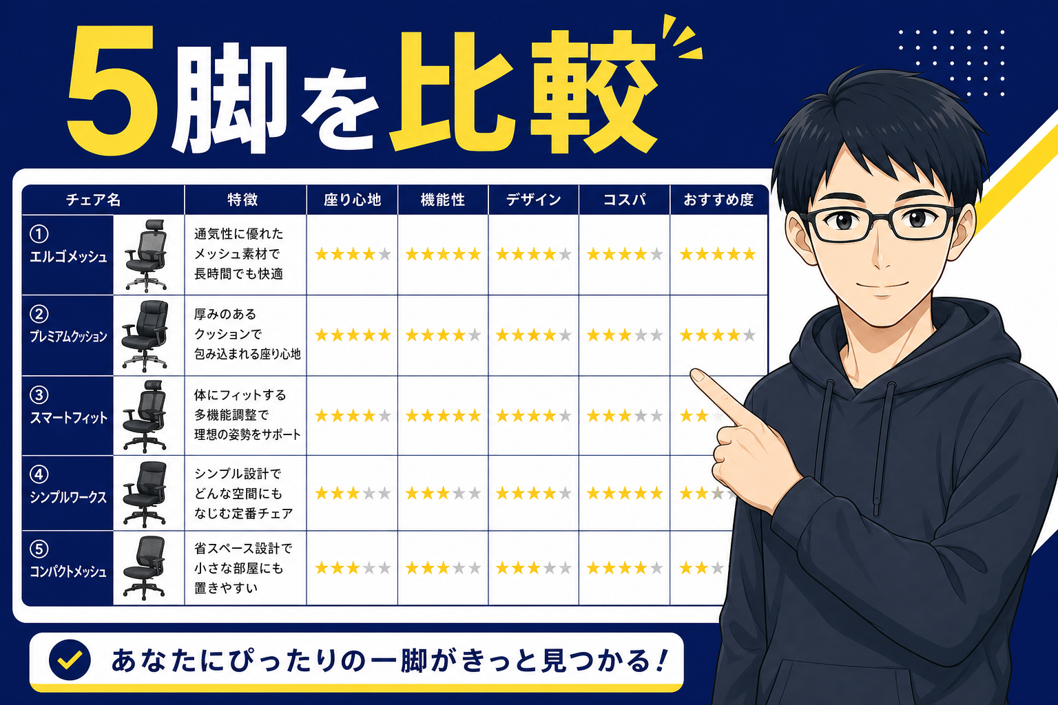 5脚のワークチェア主要スペック比較表を示すケン