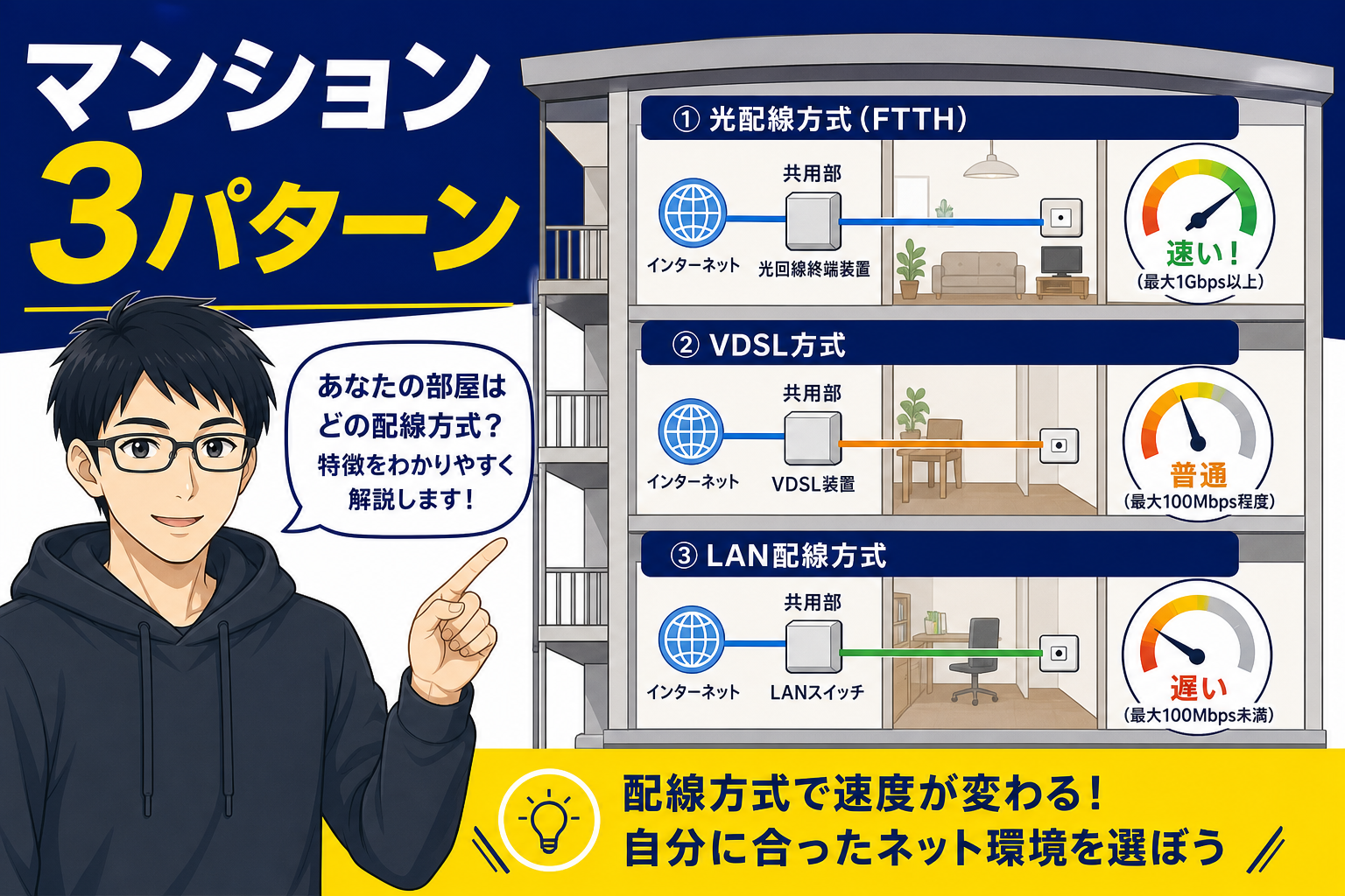 マンションタイプの3つのパターンを説明するケン