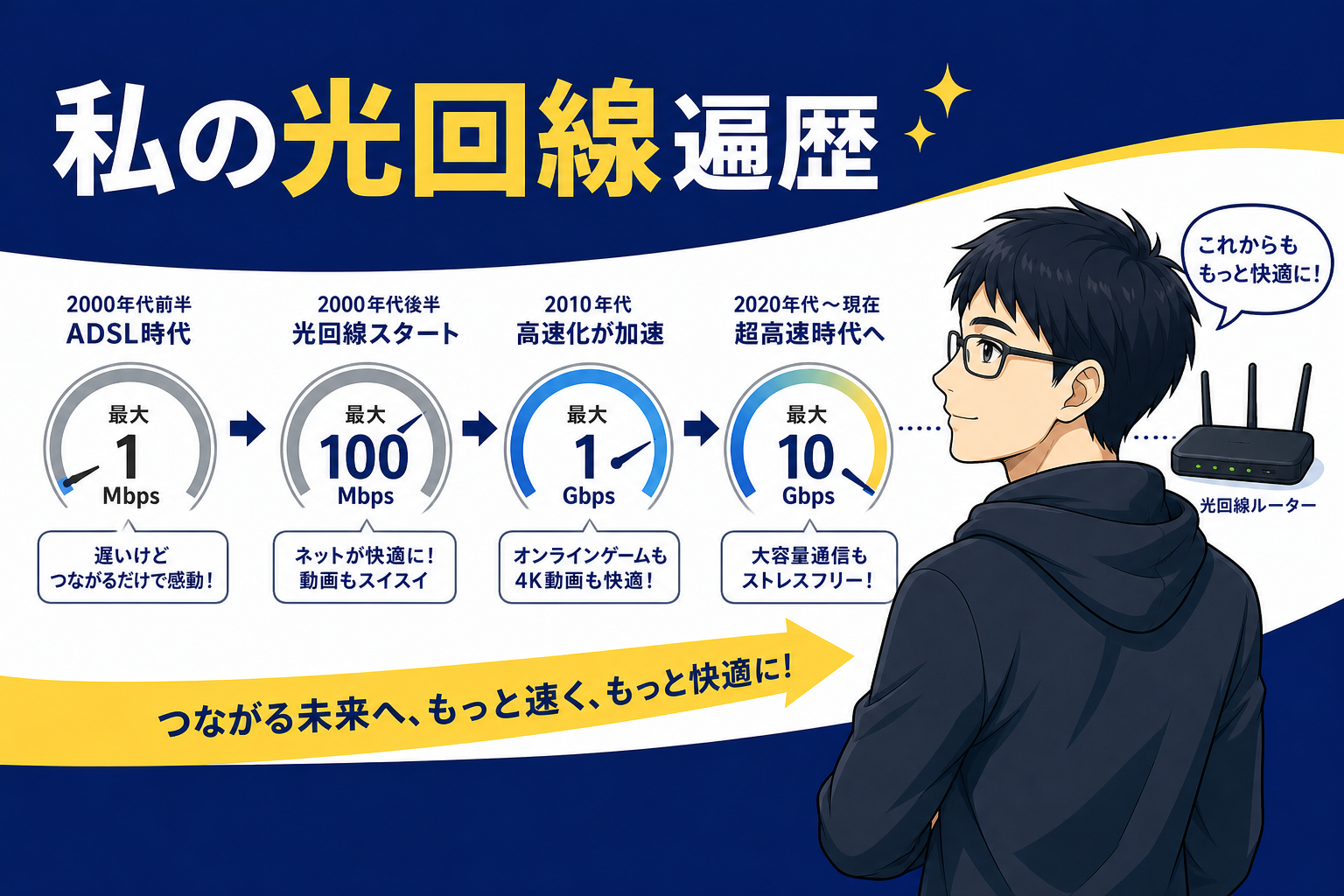 独立2年の光回線遍歴を振り返るケン