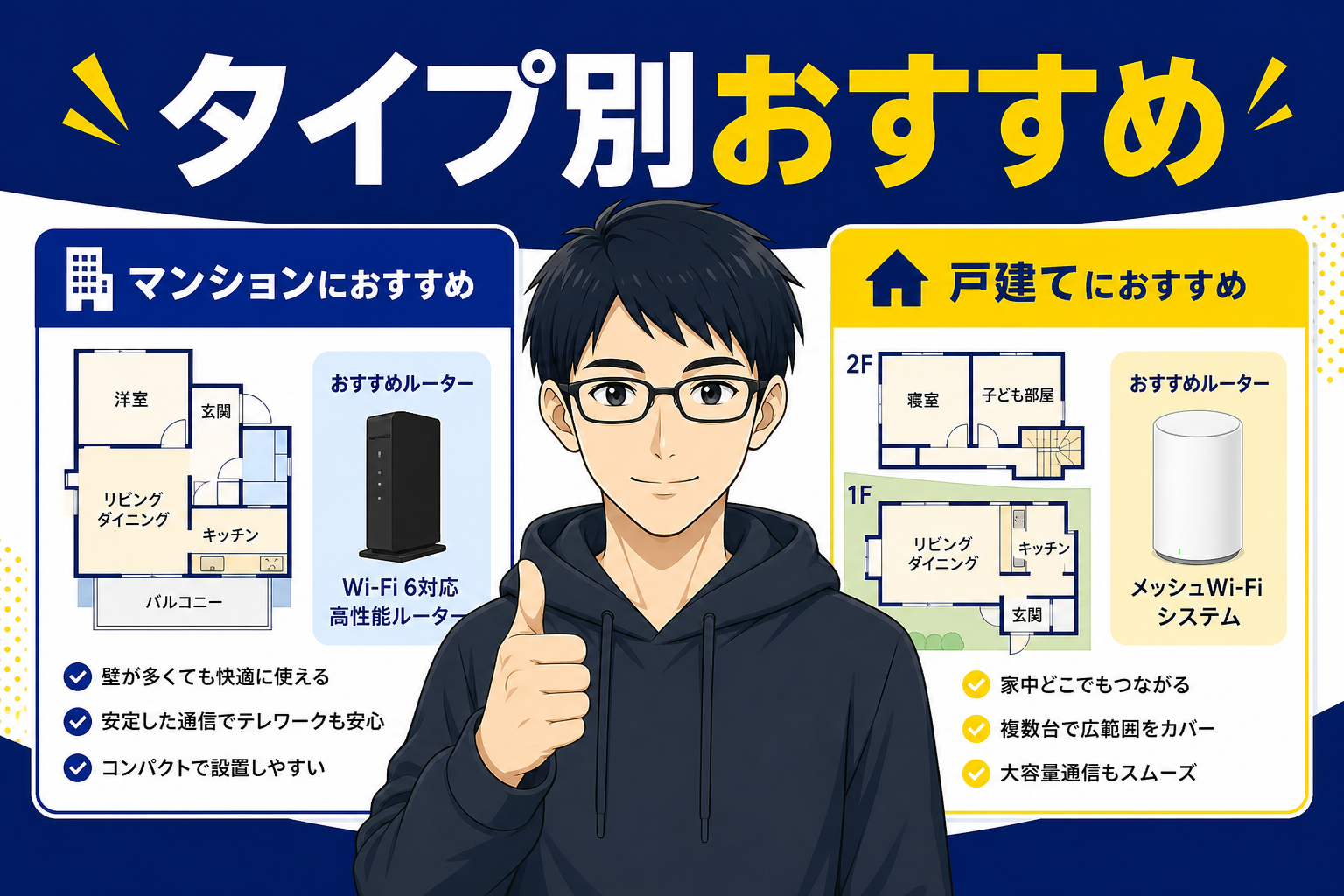 住居タイプ別おすすめプランを示すケン