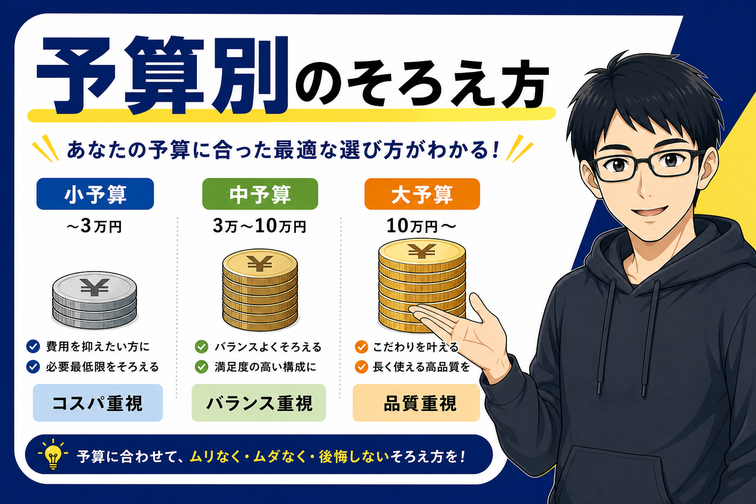 予算別のデスク環境のそろえ方を示す比較イメージ