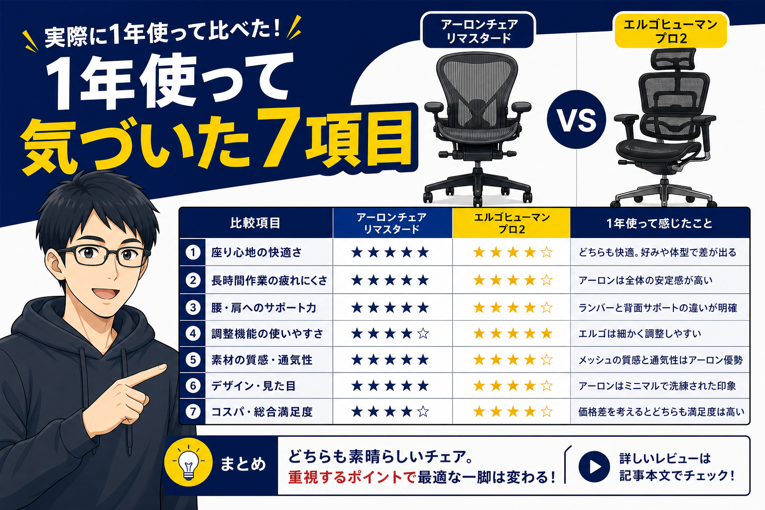 1年使って気づいた7項目を比較するケン