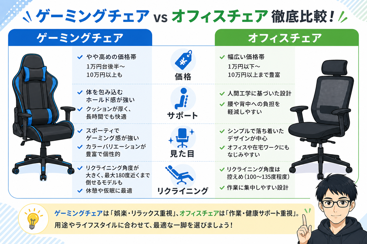 ゲーミングチェアとオフィスチェアの比較図