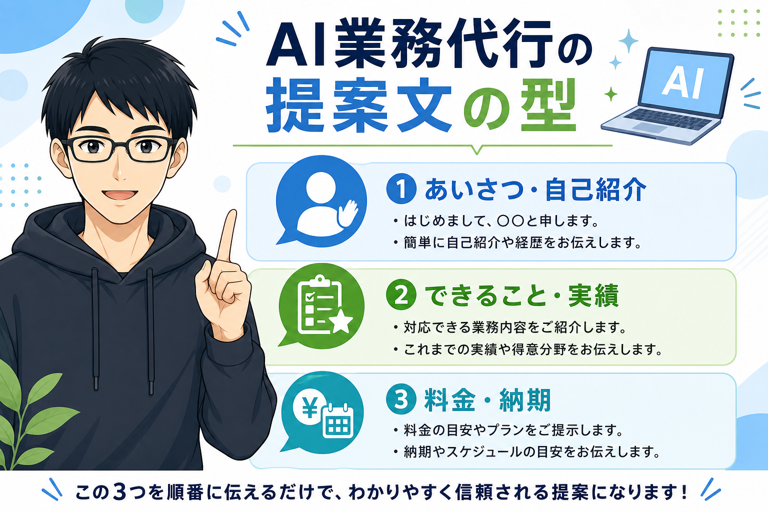 AI業務代行の提案文の型の図解