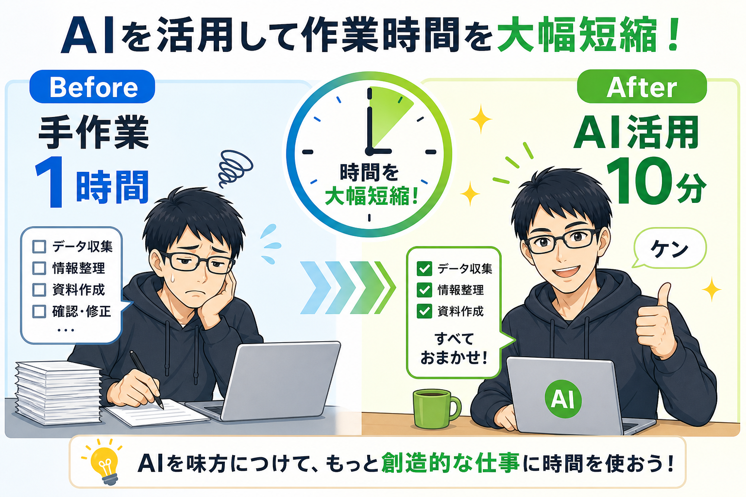議事録の手作業とAI活用のBefore After比較